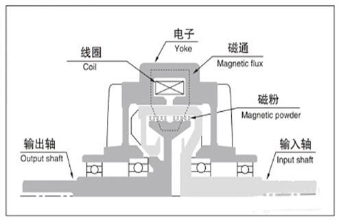 磁粉離合器結(jié)構(gòu)圖