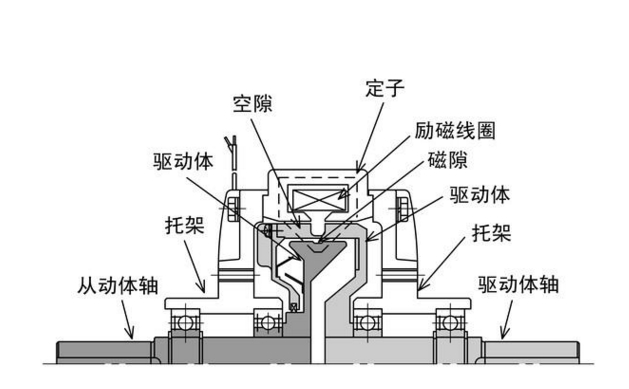 磁粉離合器結(jié)構(gòu)